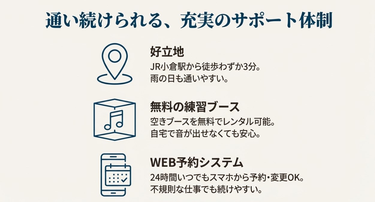 小倉駅から徒歩3分の好立地、無料練習ブースのレンタル、スマホでの24時間WEB予約システム